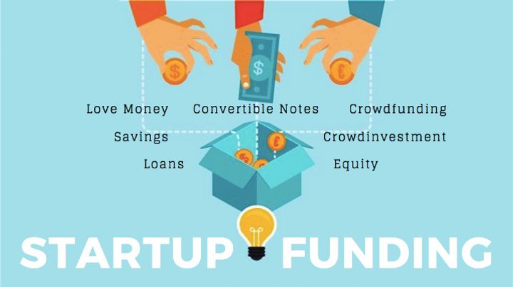 Startup Funds in Hyderabad – A Complete Guide