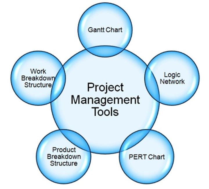 A Comprehensive Guide to Project Management Tools