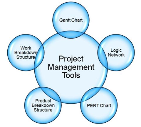 A Comprehensive Guide to Project Management Tools